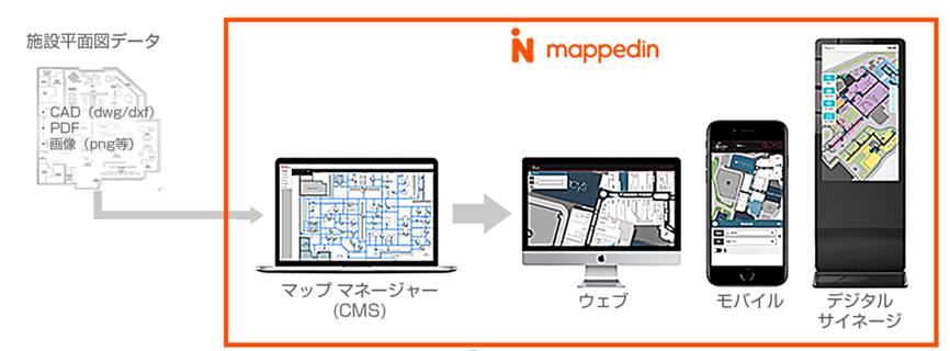 Mappedinの主な機能