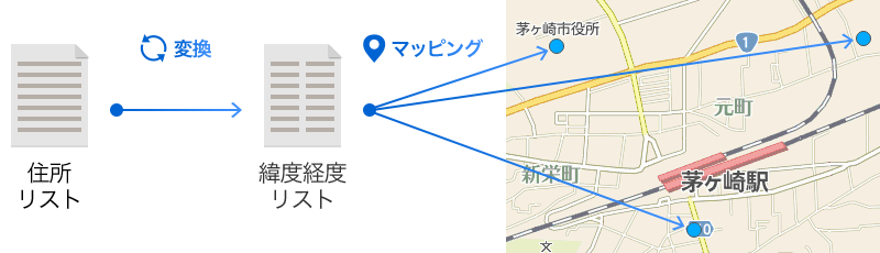 緯度経度変換(ジオコーディング)