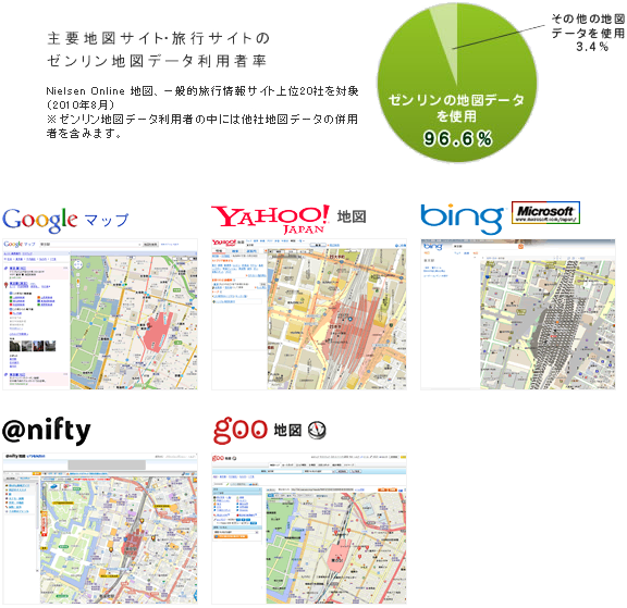 WEBサービス採用実績