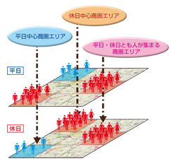 訪日外国人の行動傾向を知る