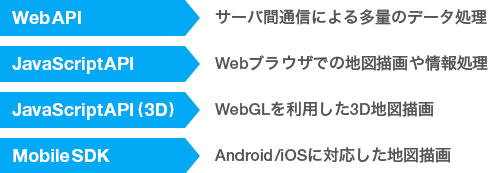 いつもNAVI APIとは