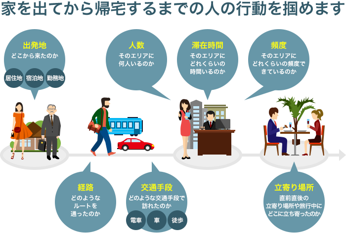 混雑統計®とは