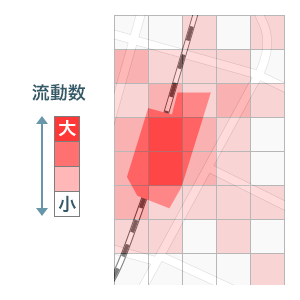 立地調査・出店計画