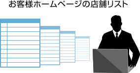 お客様ホームページの店舗リスト