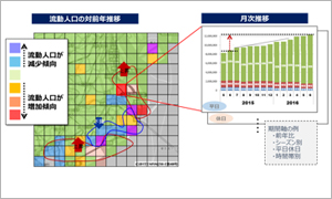 訪問頻度 × 滞在者データ