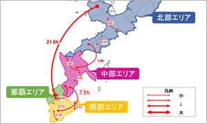 周遊データ