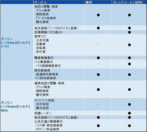 プレミアコース登録について 株式会社ゼンリンデータコム