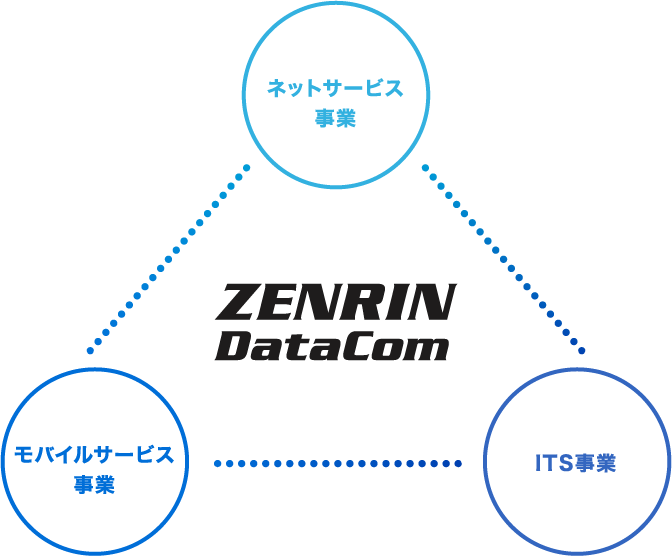 ZENRIN DataCom ネットサービス事業　モバイルサービス事業　ITS事業 海外事業