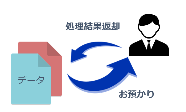 アウトソーシング
