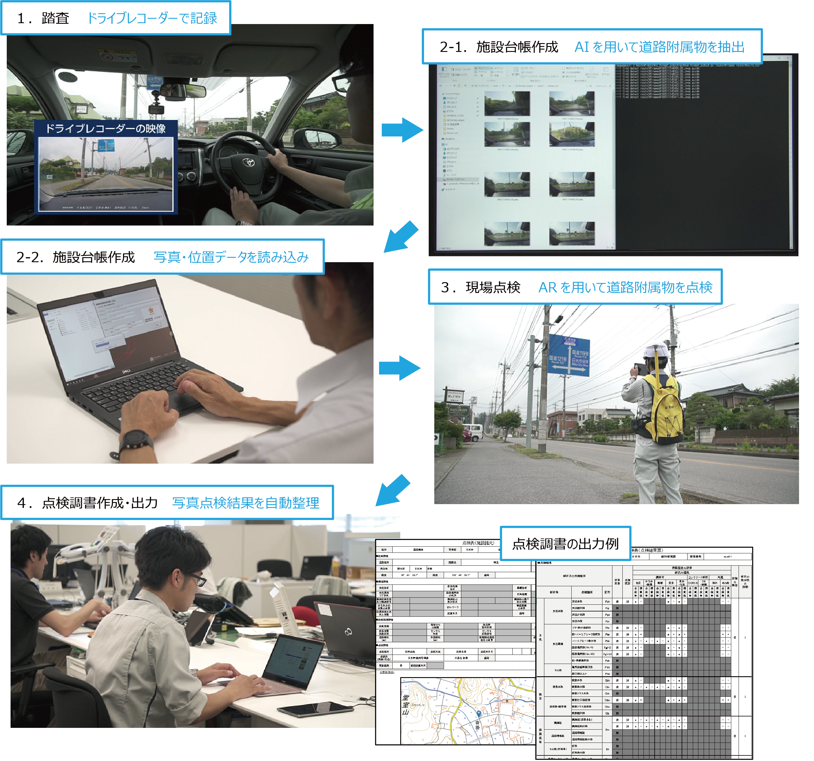 本システムの作業フロー