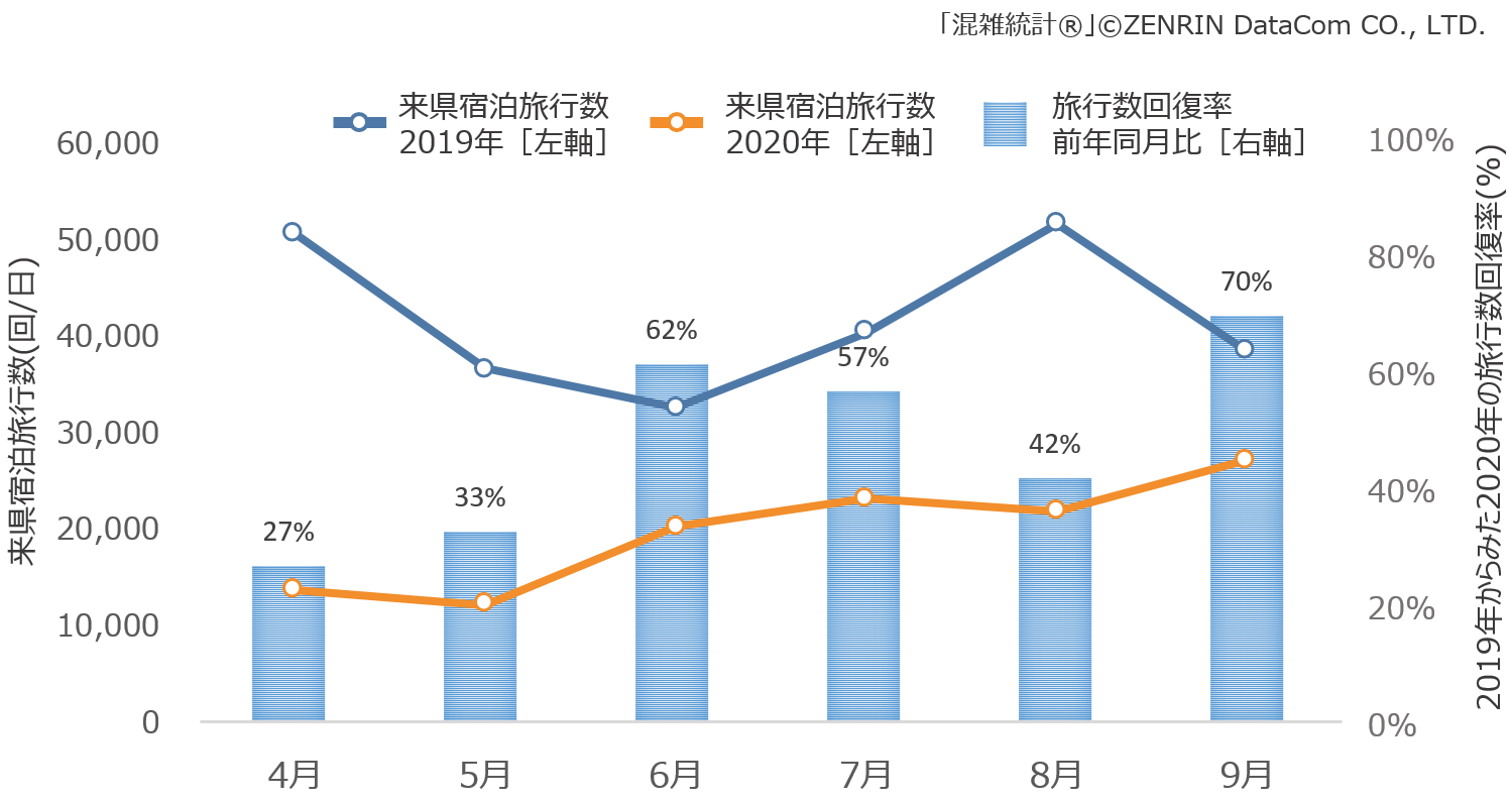 年別月別休日