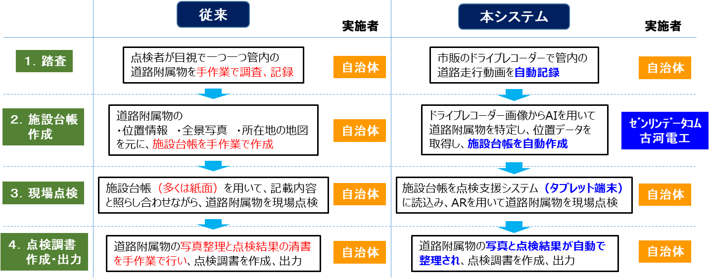 作業フローの比較画像