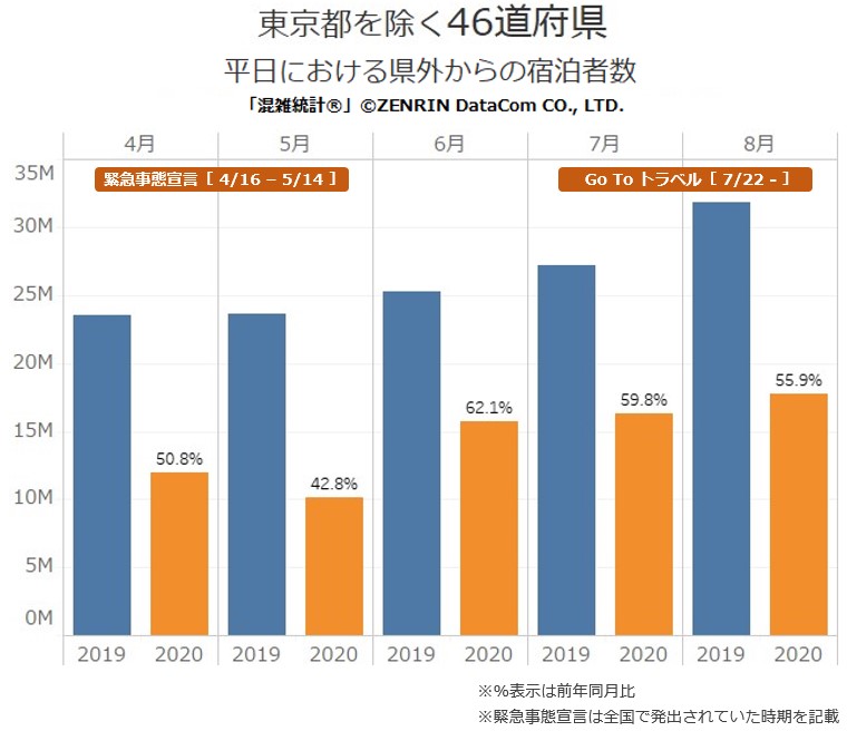 全体月別平日