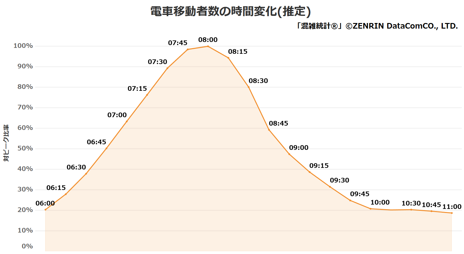 総武線快速の朝ラッシュの混雑状況を時間帯 区間ごとに調査 たくみっく