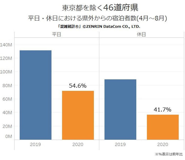全体傾向