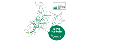 北海道新幹線開業後における道内旅客流動調査①