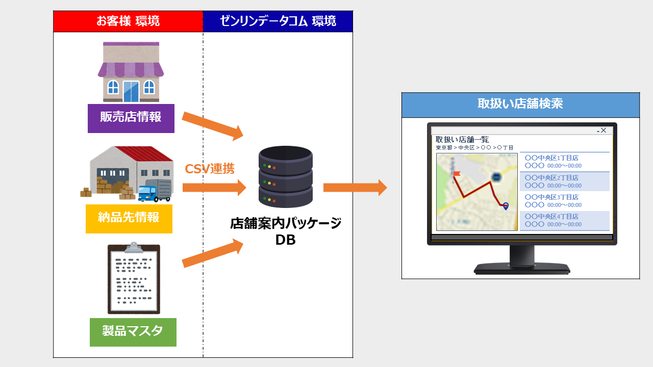 弊社のご提案内容