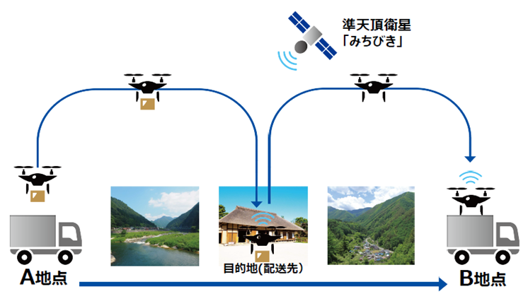 実験概要図