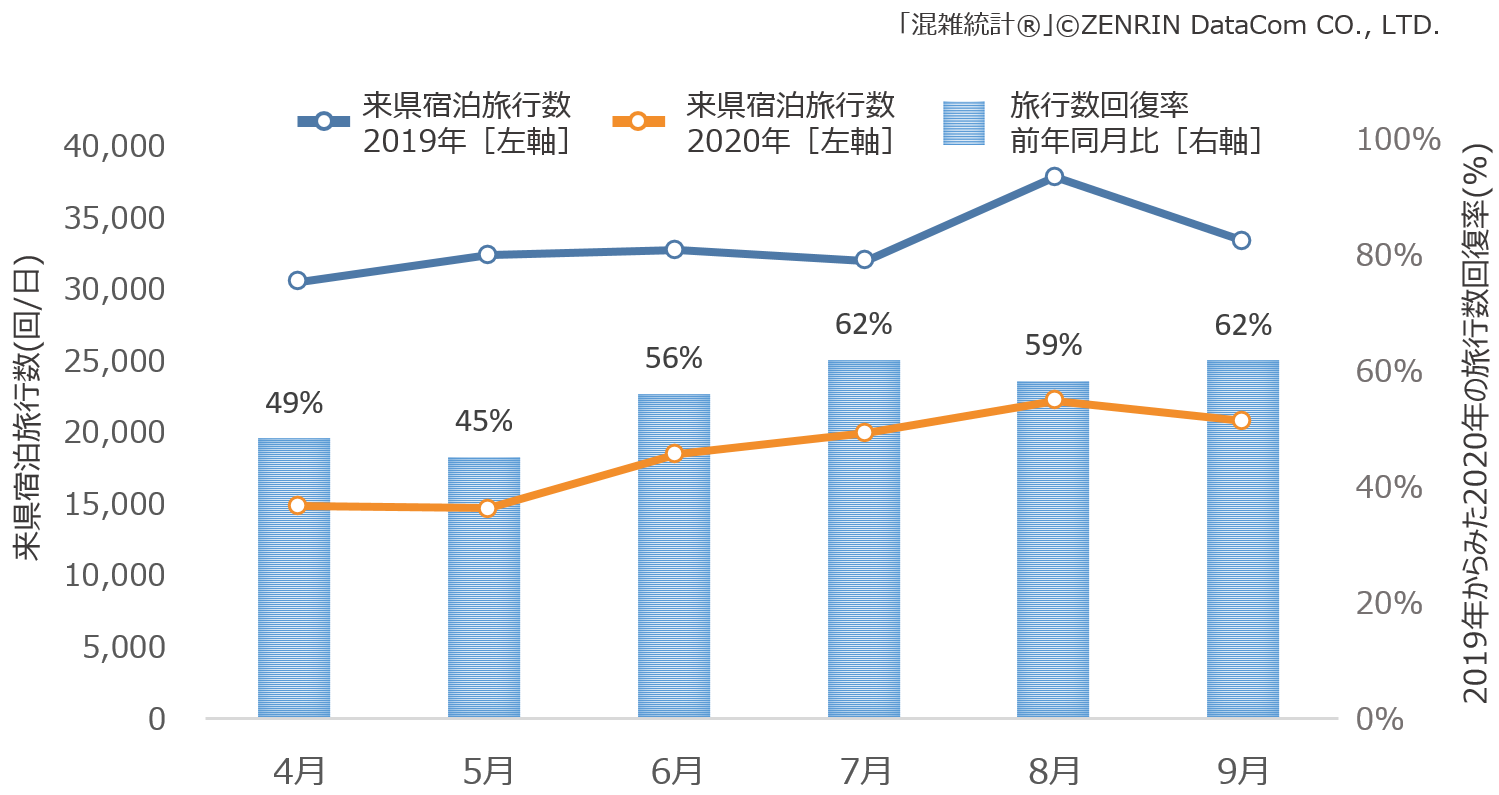 年別月別平日