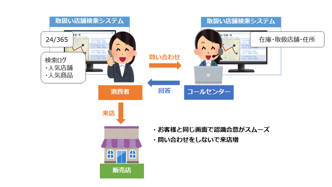 成果
