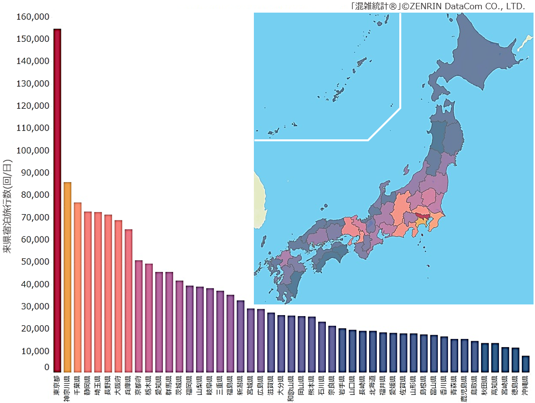 SW都道府県別宿泊