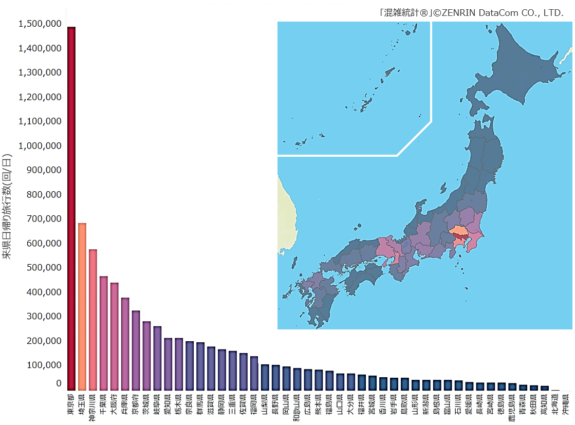 SW日帰り都道府県別