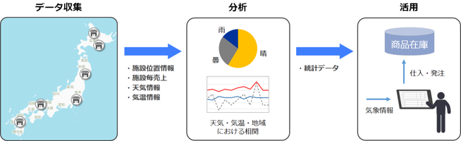 活用イメージ