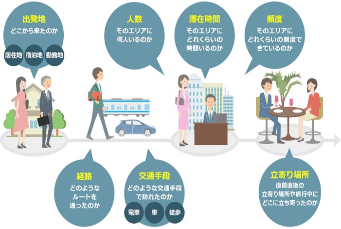 混雑統計で集計できること