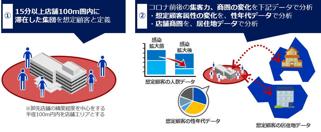 混雑統計商圏分析イメージ