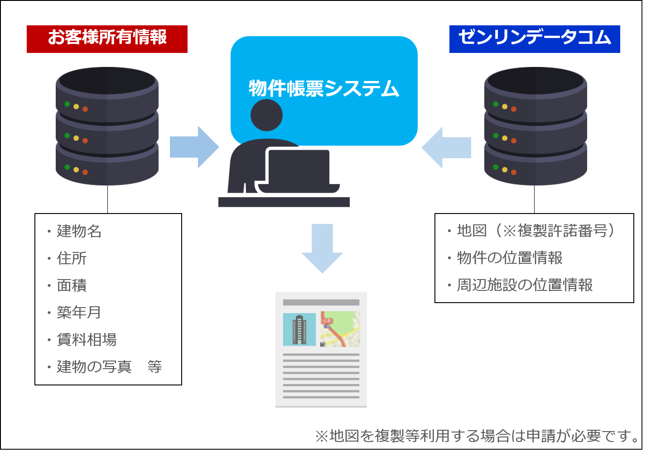 物件帳票システム