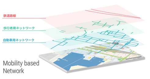 Mobility based Networkのイメージ