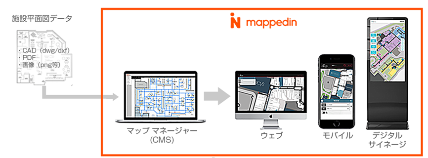 Mappedin社が提供する屋内デジタルマップサービスを ゼンリンデータコムの商材ラインナップに追加 スマートシティやmaas領域での活用 当社商材と組み合わせた商品を開発 提供