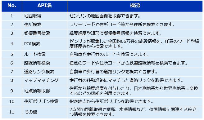 いつもNAVI Web API