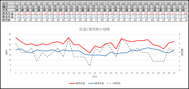 相関グラフ