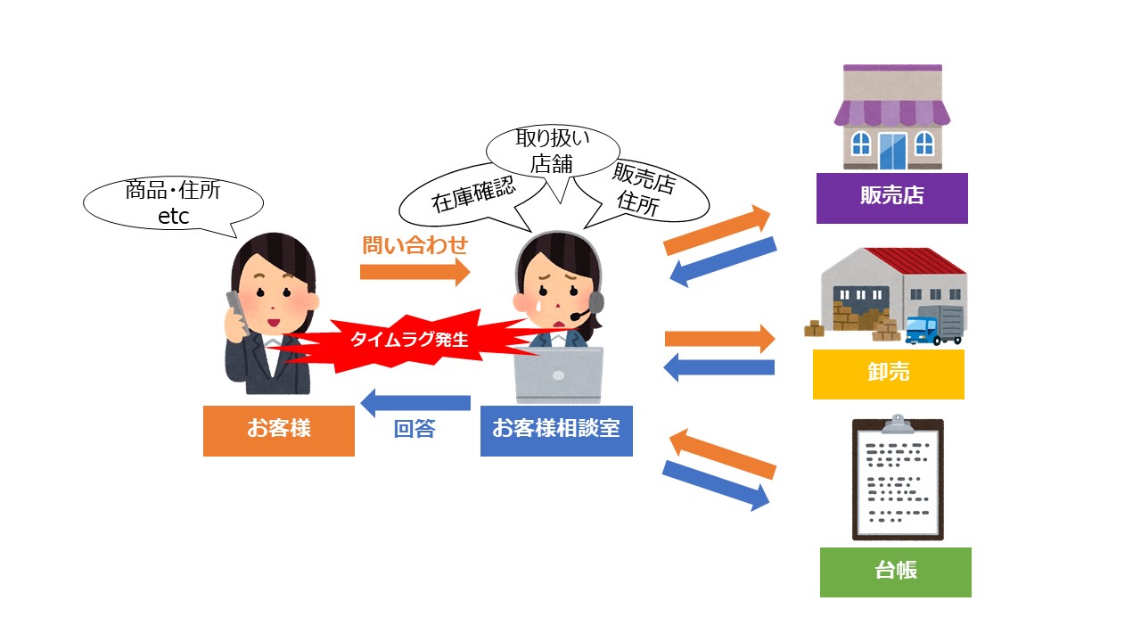 課題
