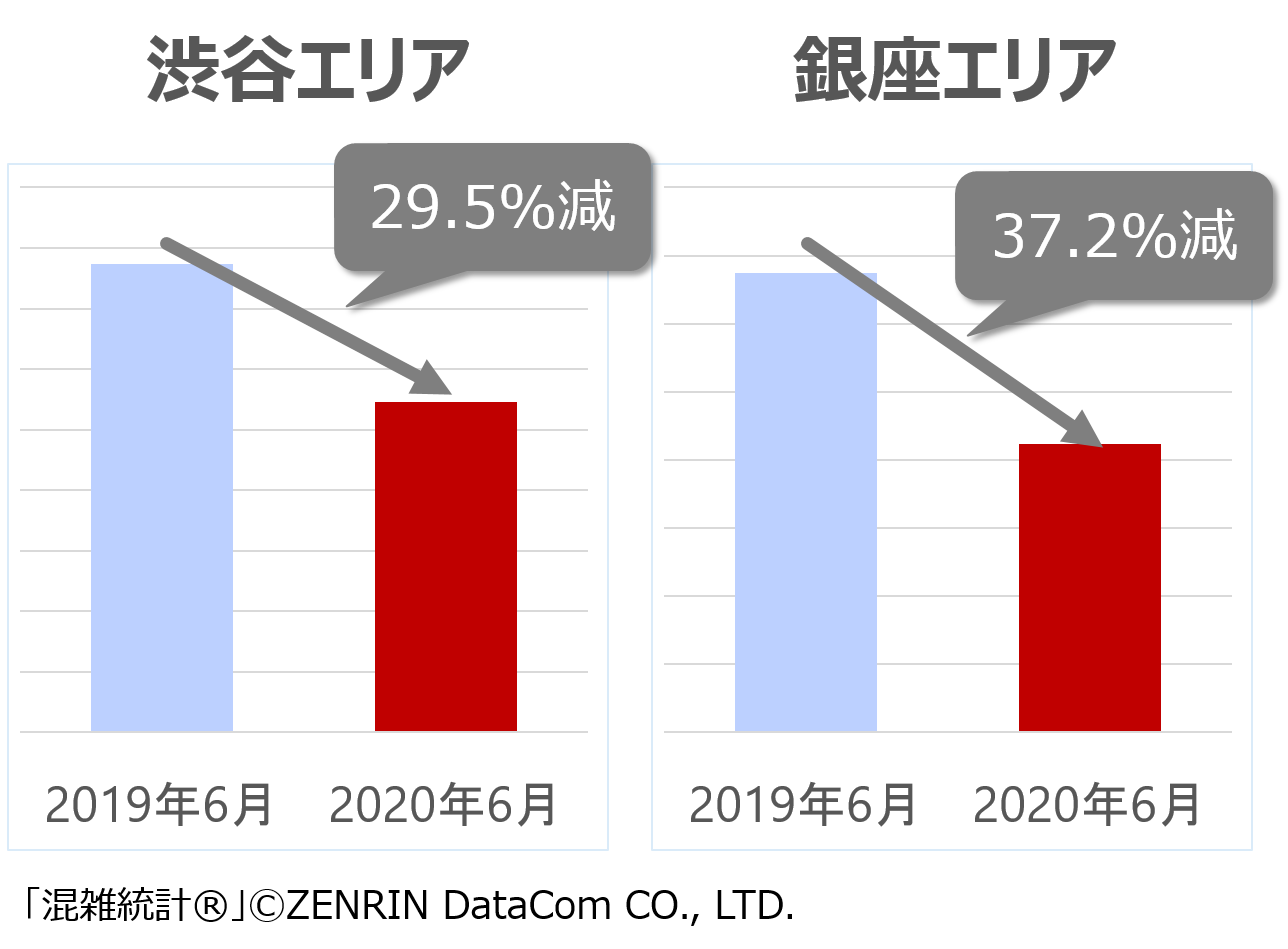 滞在数の前年比