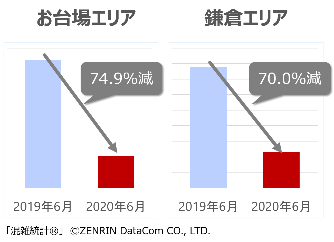 滞在数の前年比