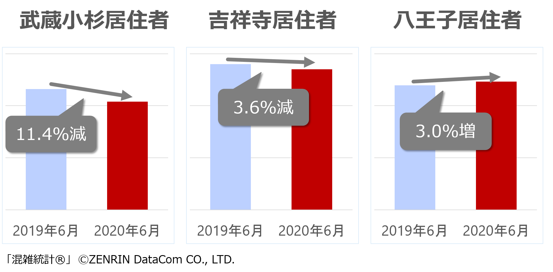 RT数の前年比(平日)