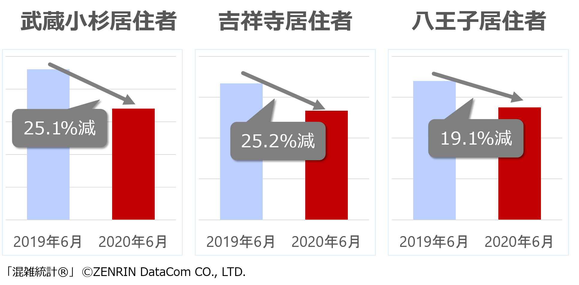RT数の前年比(休日)
