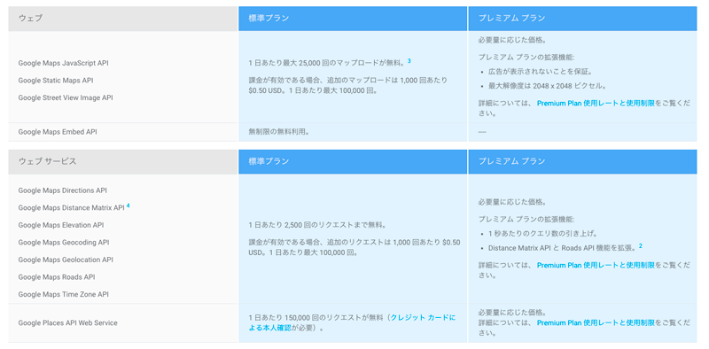 Googleマップが急に表示できなくなったときの原因と対処法 株式会社ゼンリンデータコム Googleマップが急に表示できなくなったときの原因と対処法 株式会社ゼンリンデータコム
