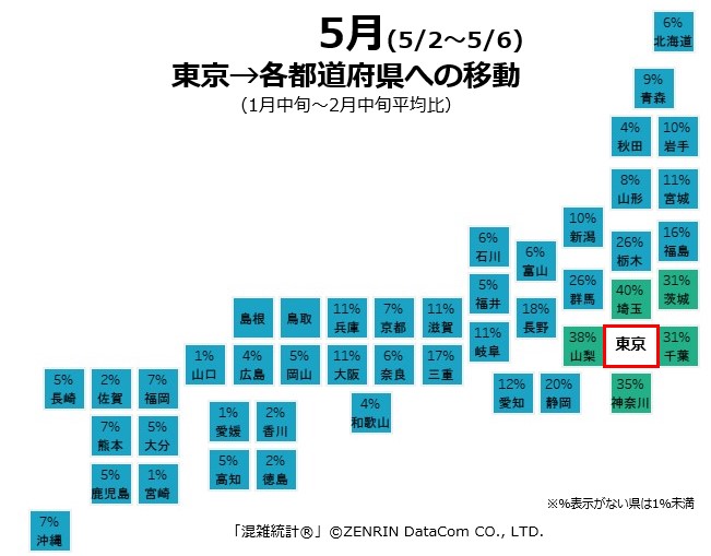 東京発:5月