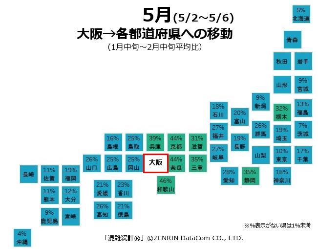 大阪発:5月