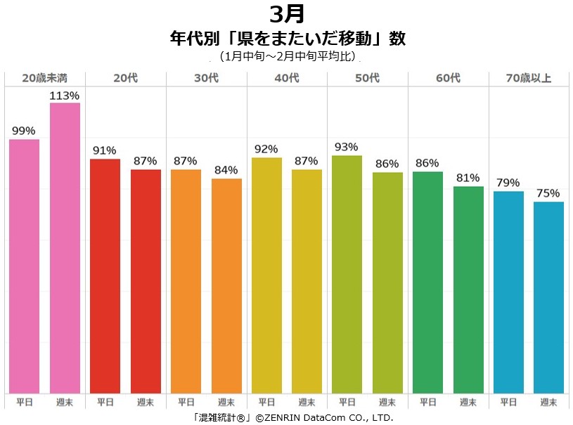 年代別推移1
