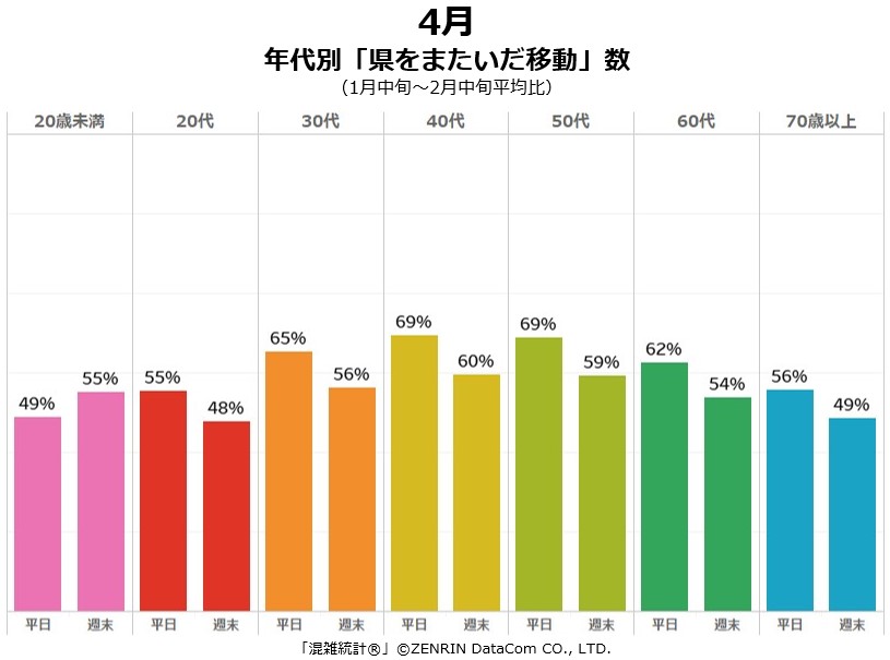 年代別推移2