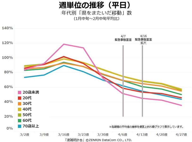 年代別推移3