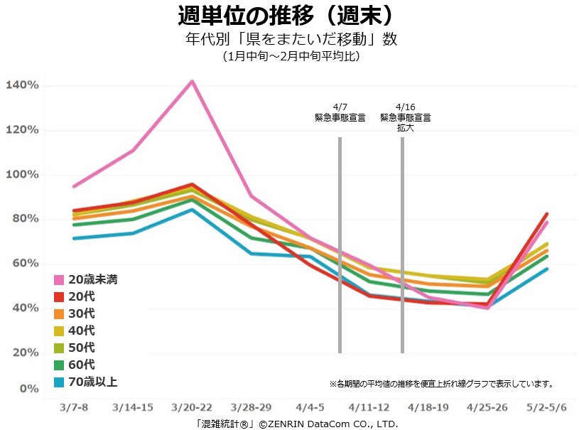 年代別推移4