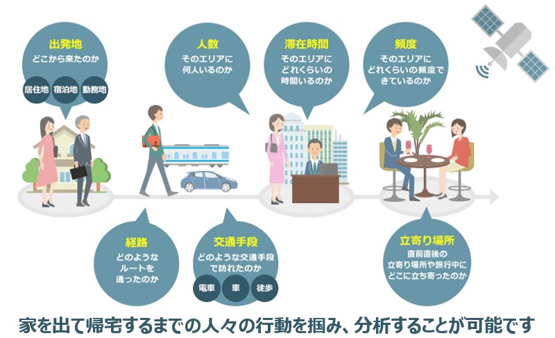 混雑統計で集計できること