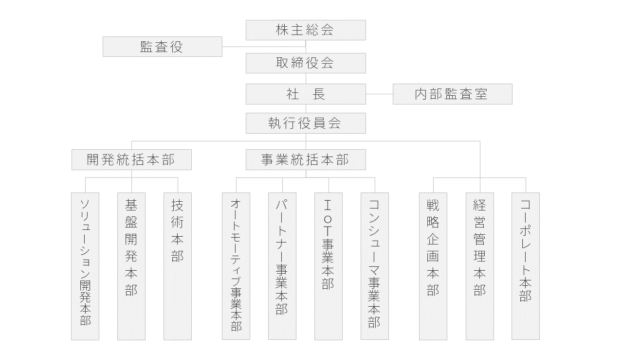 25期組織図