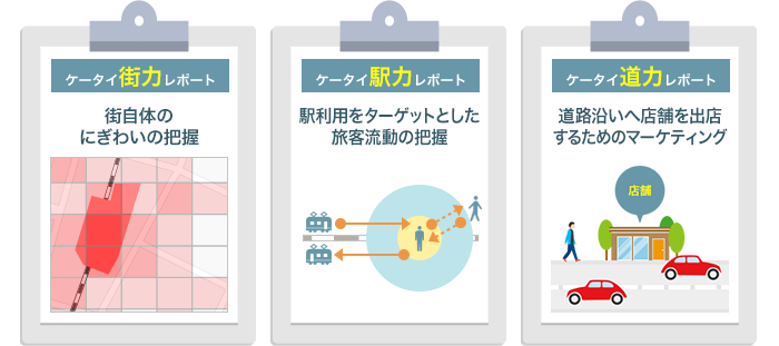 レポートサービスの一覧