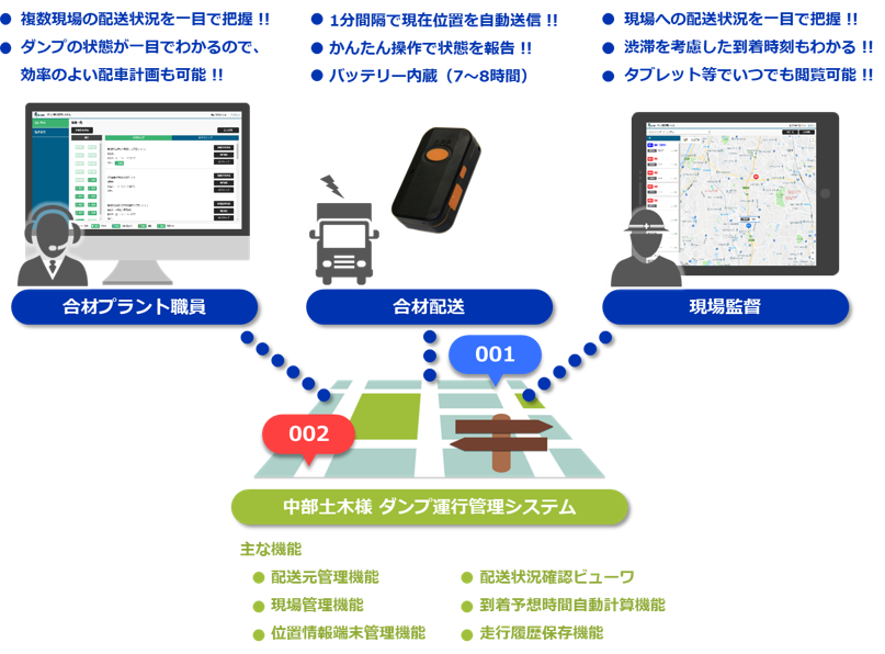 ダンプ運行管理システム